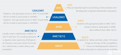 合肥amc8競(jìng)賽培訓(xùn)班哪里有?AMC8數(shù)學(xué)競(jìng)賽介紹！