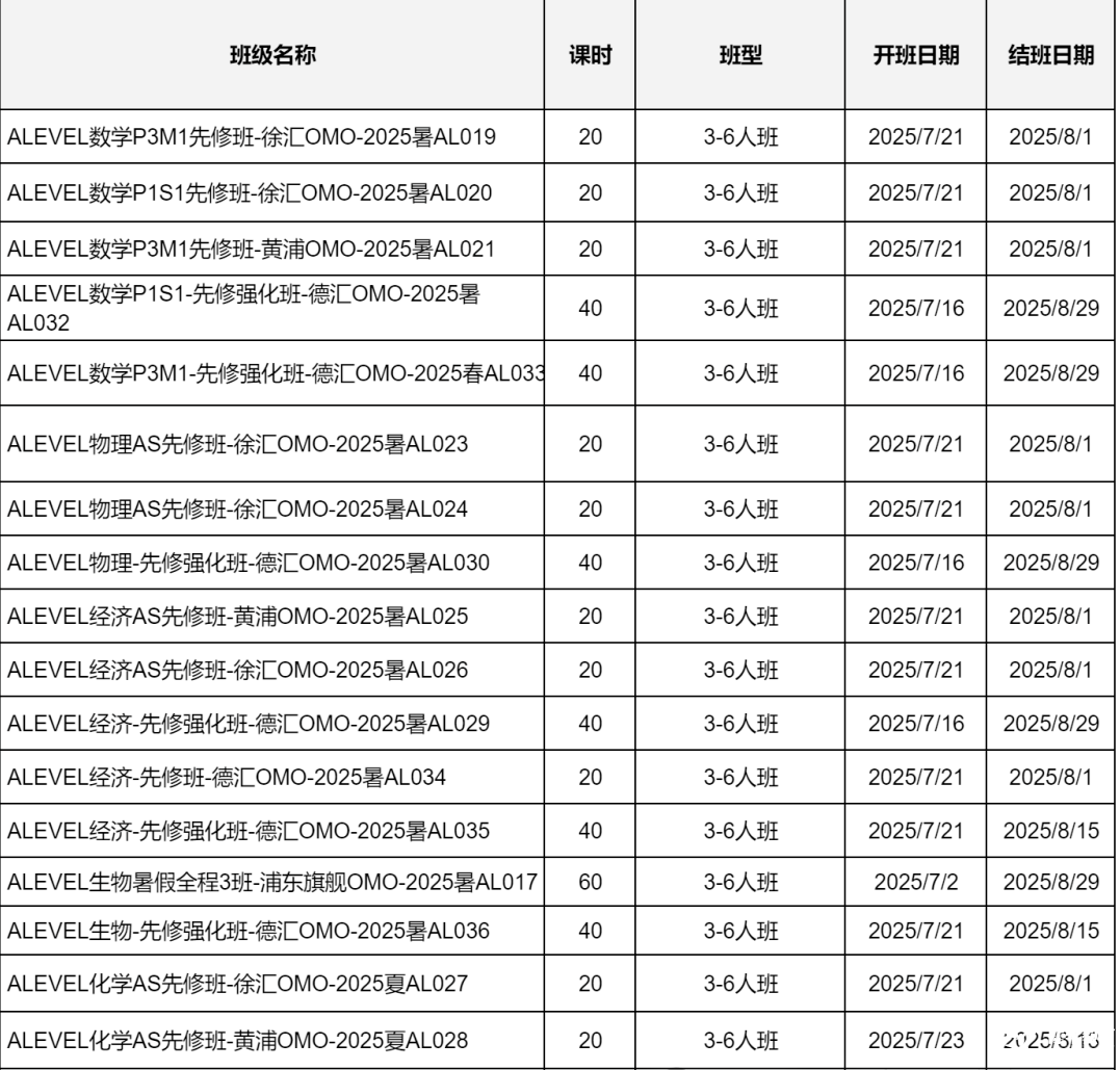 終于把ALevel體系講清楚了 | 轉(zhuǎn)軌ALevel體系應該如何規(guī)劃呢？