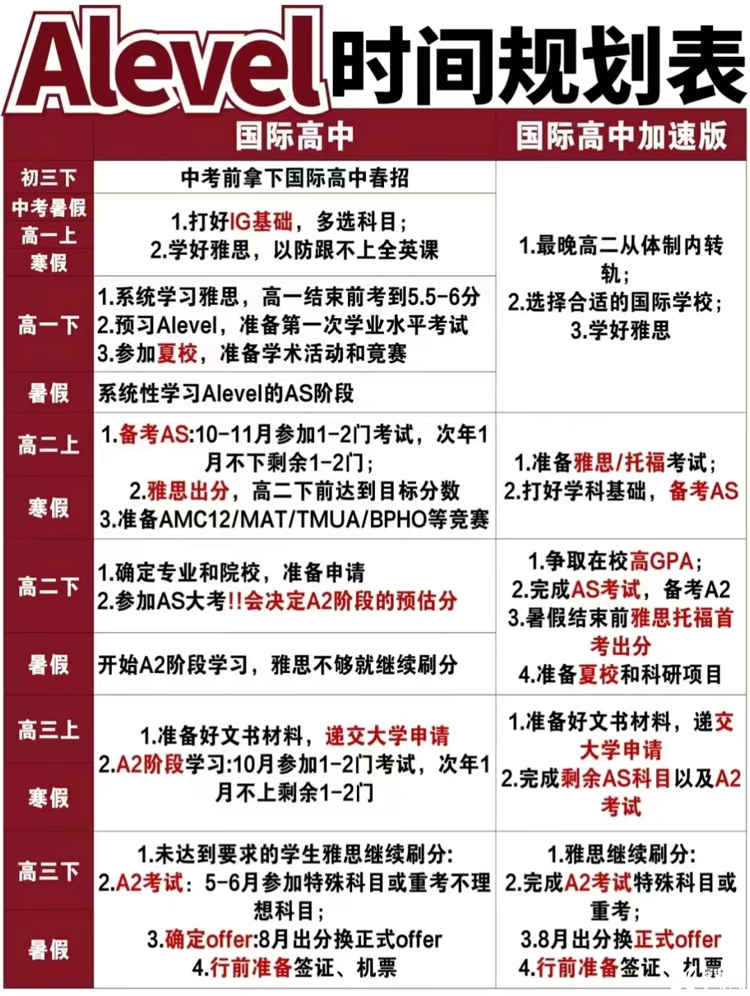 終于把ALevel體系講清楚了 | 轉(zhuǎn)軌ALevel體系應該如何規(guī)劃呢？