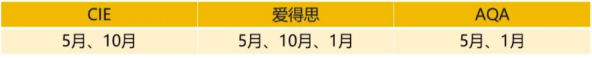 終于把ALevel體系講清楚了 | 轉(zhuǎn)軌ALevel體系應該如何規(guī)劃呢？