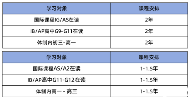 高考后想轉(zhuǎn)國際？A-level脫產(chǎn)是條黃金新出路！機構(gòu)A-level脫產(chǎn)課程帶你直沖牛劍G5！