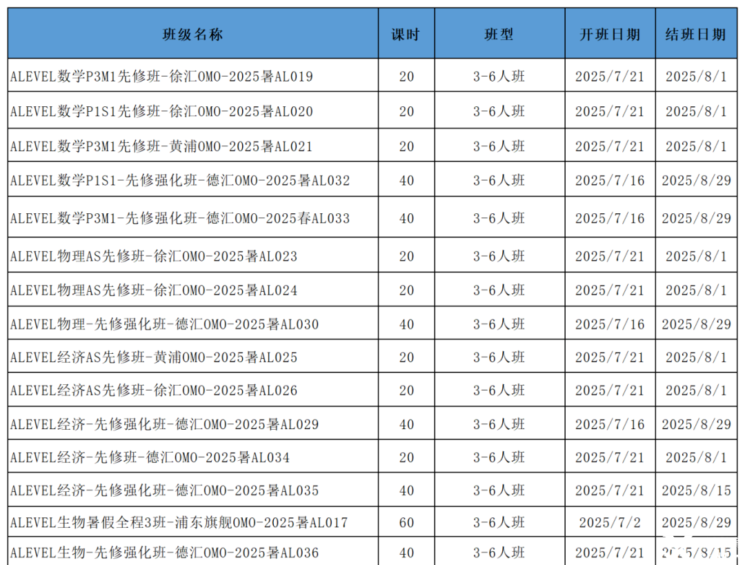 暑假不躺平！√A-Level課程補(bǔ)習(xí)暑假班名額告急，高效提分計(jì)劃！