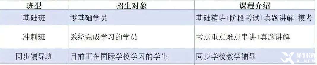 暑假不躺平！√A-Level課程補(bǔ)習(xí)暑假班名額告急，高效提分計(jì)劃！