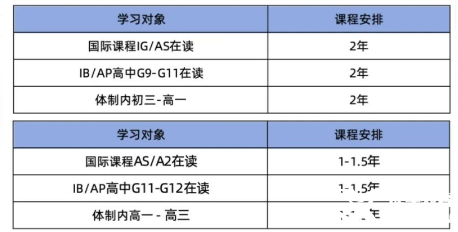 來(lái)A-Level脫產(chǎn)全日制機(jī)構(gòu)！1V1定制你的專屬脫產(chǎn)學(xué)習(xí)方案！