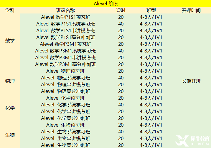 Alevel脫產(chǎn)靠譜嗎？什么學(xué)生適合Alevel脫產(chǎn)？脫產(chǎn)學(xué)習(xí)時(shí)間規(guī)劃安排??！