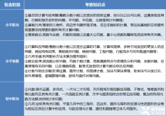 坐標北京，暑假AMC8競賽怎么備考/