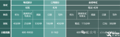 上海三公為什么要考AMC8和小托福？