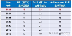 2026AMC8備考規(guī)劃，一站式拿獎培訓課程！