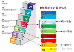 KET是什么？ket考試介紹一文全介紹！