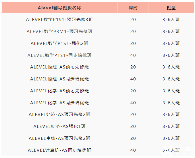 Alevel數(shù)學(xué)如何沖 A* ？暑假Alevel數(shù)學(xué)學(xué)習(xí)建議！Alevel暑期小班課