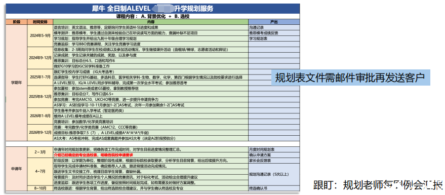 Alevel脫產(chǎn)一年制有什么優(yōu)勢？Alevel脫產(chǎn)時間怎么規(guī)劃？機構(gòu)Alevel脫產(chǎn)培訓(xùn)直申G5！