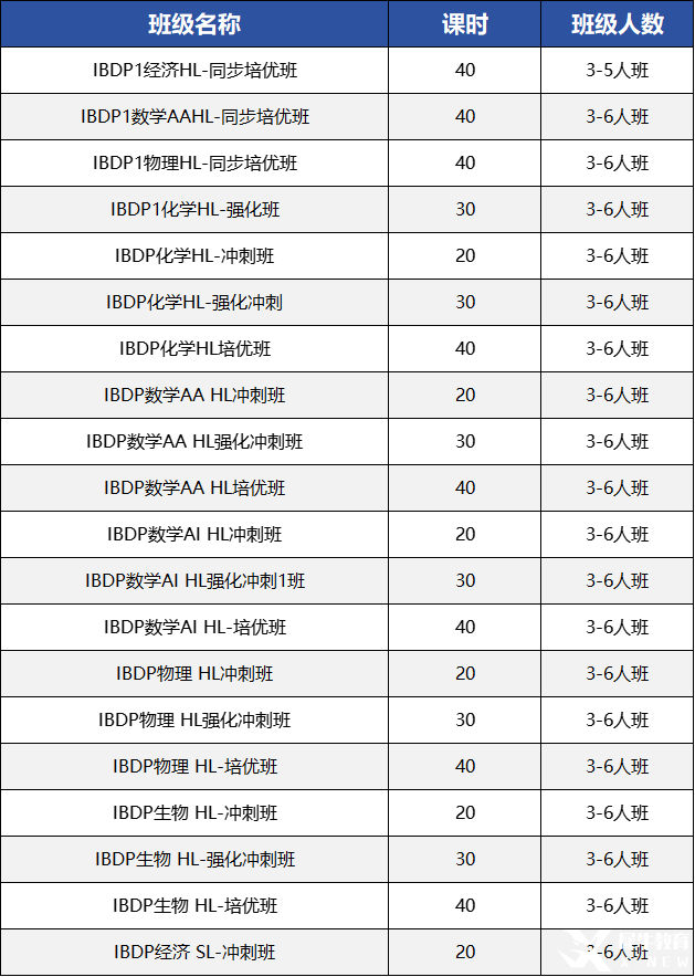 IBDP數(shù)學(xué)選AA還是AI，HL還是SL，怎么選不會(huì)錯(cuò)？IB課程培訓(xùn)介紹