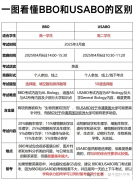 BBO&USABO生物競賽，爬藤沖G5高質(zhì)量選擇