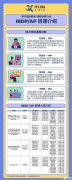 上海IBDP暑期班課程培訓(xùn)！1對1/小班課~