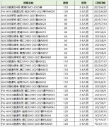 AMC8最數(shù)學(xué)競賽最新考綱調(diào)整+AMC8培訓(xùn)課程，速來！