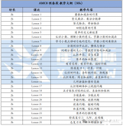 AMC8競賽預(yù)備班報名開啟！1-3年級也能備考AMC8~
