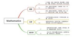 Alevel數(shù)學(xué)學(xué)什么內(nèi)容？學(xué)習(xí)內(nèi)容及輔導(dǎo)課程介紹！
