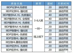 IB課程輔導(dǎo)機(jī)構(gòu)推薦，一對(duì)一/小班輔導(dǎo)均可！