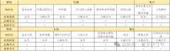 AMC10競(jìng)賽哪些考點(diǎn)容易出錯(cuò)?16個(gè)必考知識(shí)點(diǎn)快來(lái)提前學(xué)會(huì)！