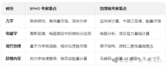 物理碗與BPHO競(jìng)賽哪個(gè)難?犀牛物理直通車可同時(shí)備考兩個(gè)競(jìng)賽
