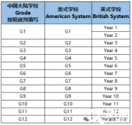 終于有人說清楚AMC8怎么學(xué)了！AMC8培訓(xùn)課程推薦