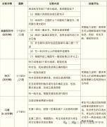 終于講清楚KET考試了！KET和中考對(duì)比有什么不同？