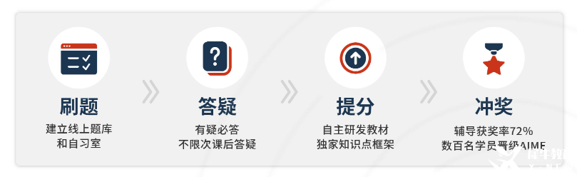 AMC8暑假班面向4-7年級(jí)，7月開課！深圳amc8專業(yè)培訓(xùn)機(jī)構(gòu)介紹