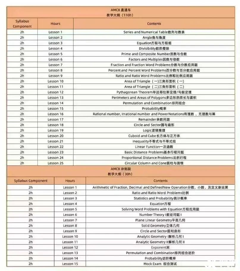 *2-3年級備考AMC8競賽，推薦這個AMC8競賽預備段課程