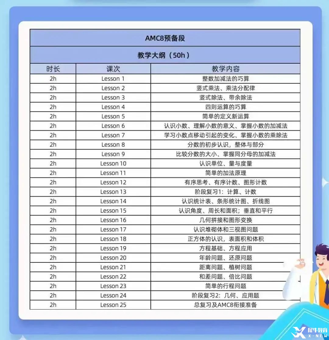 *2-3年級備考AMC8競賽，推薦這個AMC8競賽預備段課程