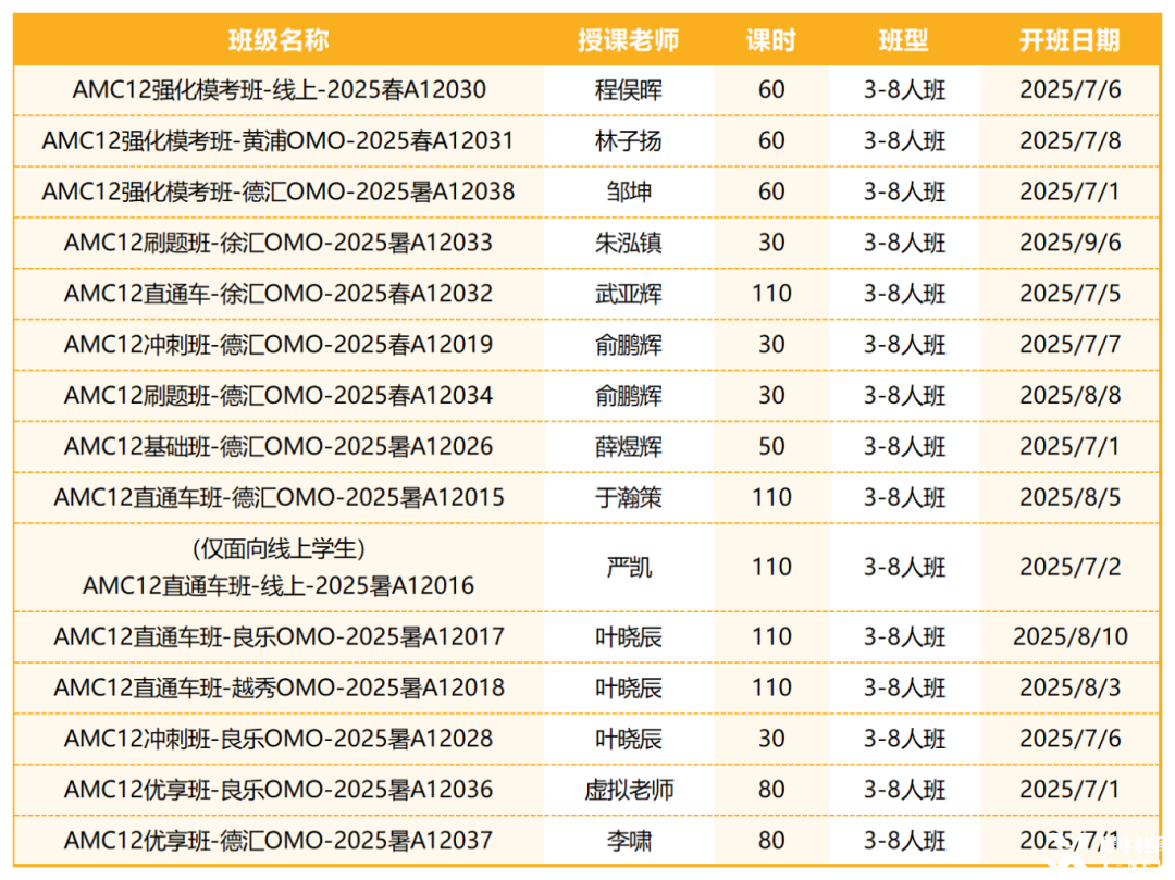 AMC12暑期培訓(xùn)課程來啦！名師帶隊(duì)，沖刺前1%