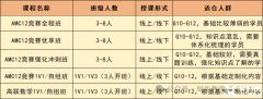 AMC12課程&高聯(lián)數(shù)學(xué)培訓(xùn)課程，可詳細(xì)了解！
