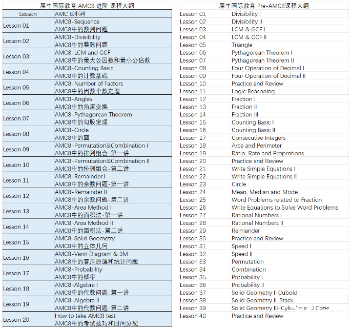 想?yún)⒓覣MC8數(shù)學(xué)競(jìng)賽，考點(diǎn)和難點(diǎn)一定要清楚！AMC8暑期班占位啦！