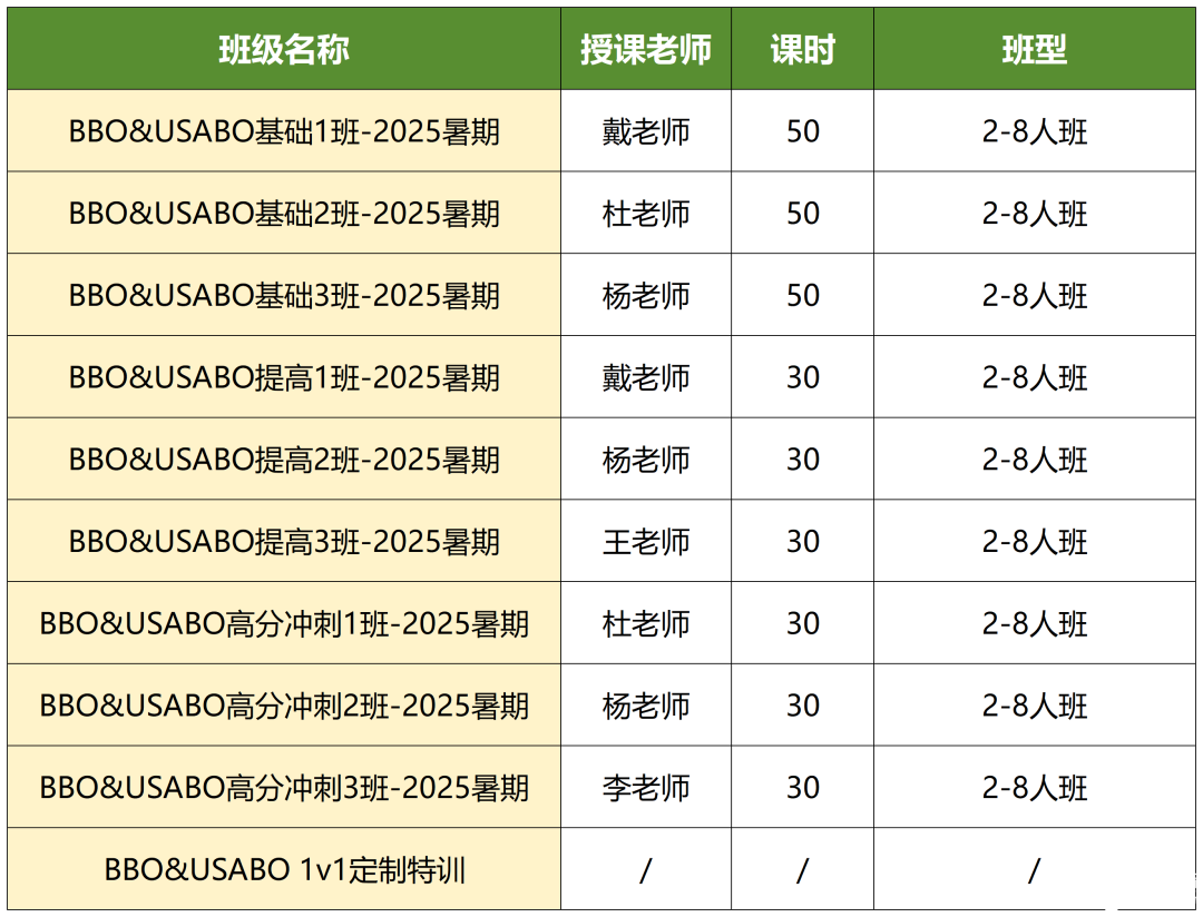 備考BBO生物競賽看這篇！BBO競賽怎么沖金獎(jiǎng)？附BBO競賽超全備賽資料（真題+書單）