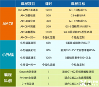 上海三公上岸需要什么配置？上實、上外、浦外錄取偏好是什么？