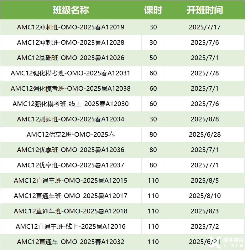 AMC12最佳備考時間多久？機構(gòu)AMC12數(shù)學競賽培訓課程+真題狂練，暑假特訓！