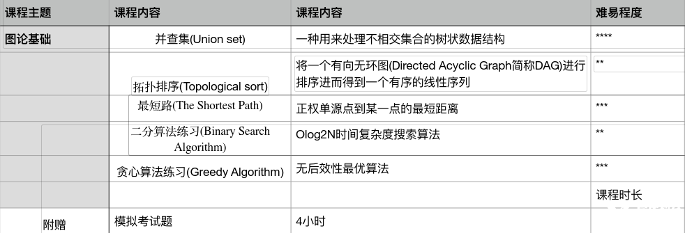 USACO計算機競賽對比NOIP，2025新賽季USACO如何準備？