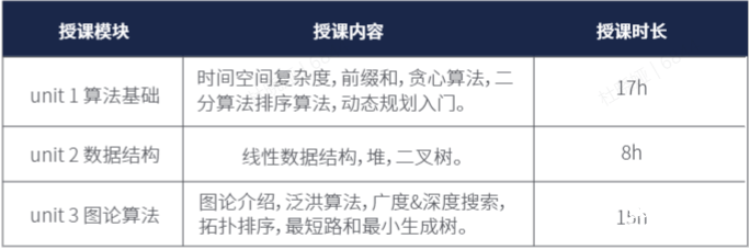 USACO計算機競賽對比NOIP，2025新賽季USACO如何準備？