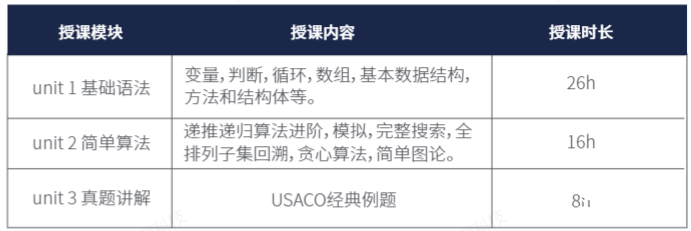 USACO計算機競賽對比NOIP，2025新賽季USACO如何準備？