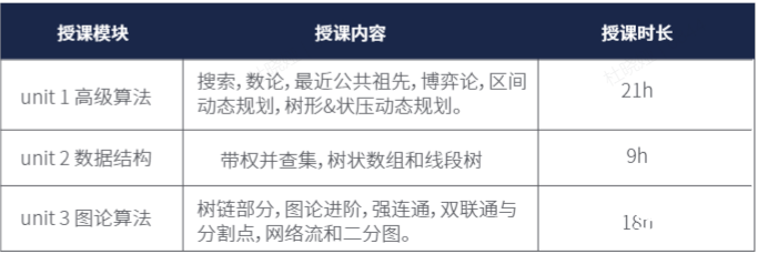 USACO計算機競賽對比NOIP，2025新賽季USACO如何準備？