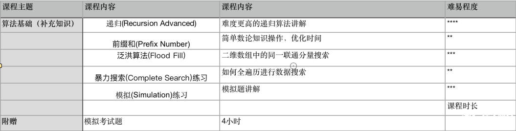 USACO計算機競賽對比NOIP，2025新賽季USACO如何準備？