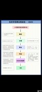 USACO計(jì)算機(jī)競(jìng)賽對(duì)比NOIP，2025新賽季USACO如何準(zhǔn)備？