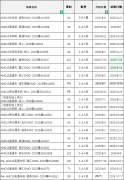 AMC10競賽備考如何規(guī)劃？AMC10競賽課程哪里有？