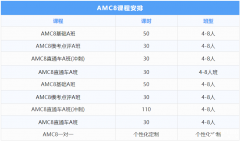在成都考AMC8數(shù)學(xué)競(jìng)賽有什么用？成都AMC8課程培訓(xùn)安排介紹！