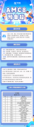 上海犀牛AMC8培訓(xùn)課程，線上線下小班課程！
