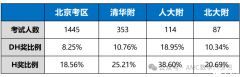 AMC8含金量高嗎？犀牛AMC8競(jìng)賽培訓(xùn)課程！
