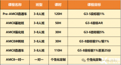 AMC8加小托福暑期全托班！