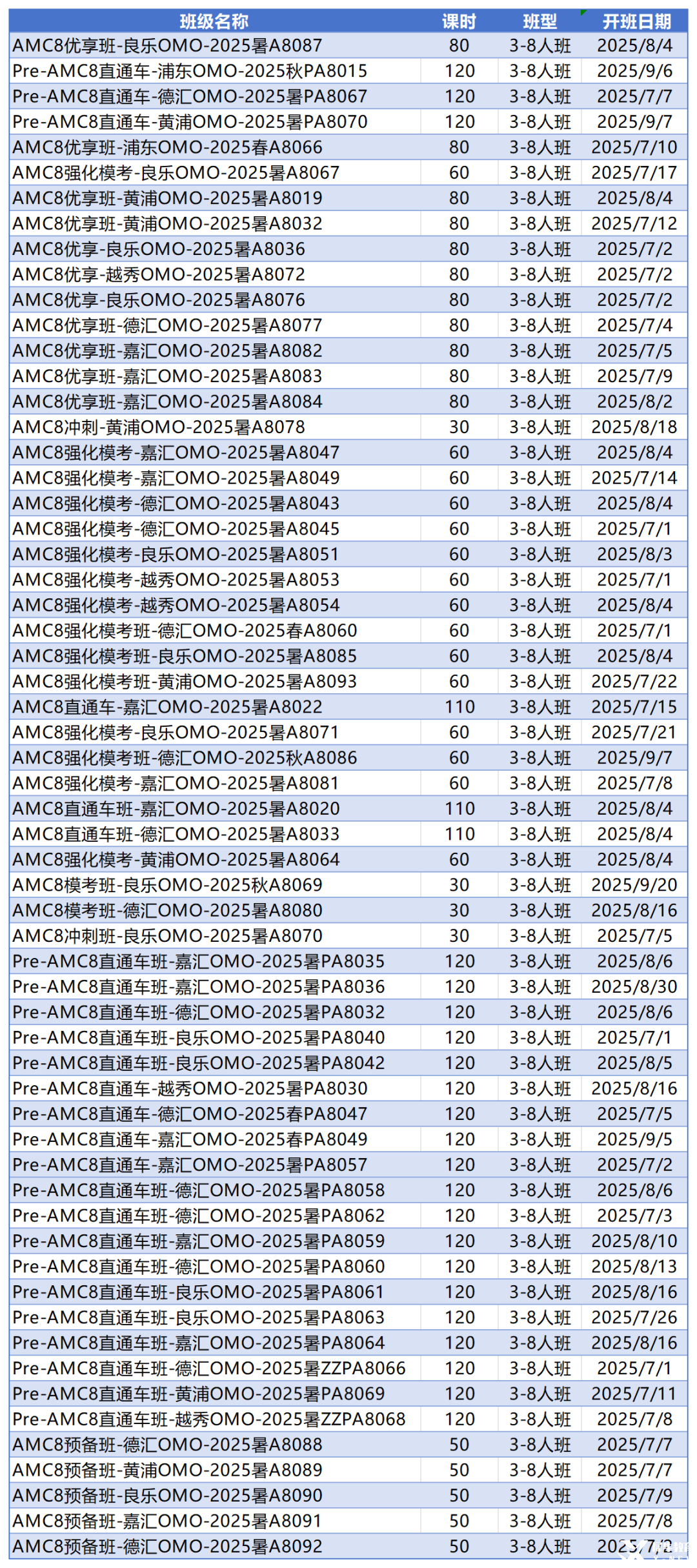 AMC8對(duì)比國(guó)內(nèi)奧數(shù)區(qū)別，AMC8不只是留學(xué)才有用！附上海AMC8暑期班