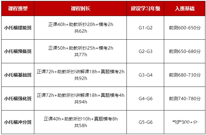 暑假上海三公集訓(xùn)班 | AMC8前1%和小托福850分+怎么備考規(guī)劃？徐匯/黃浦/浦東/虹橋任你選！