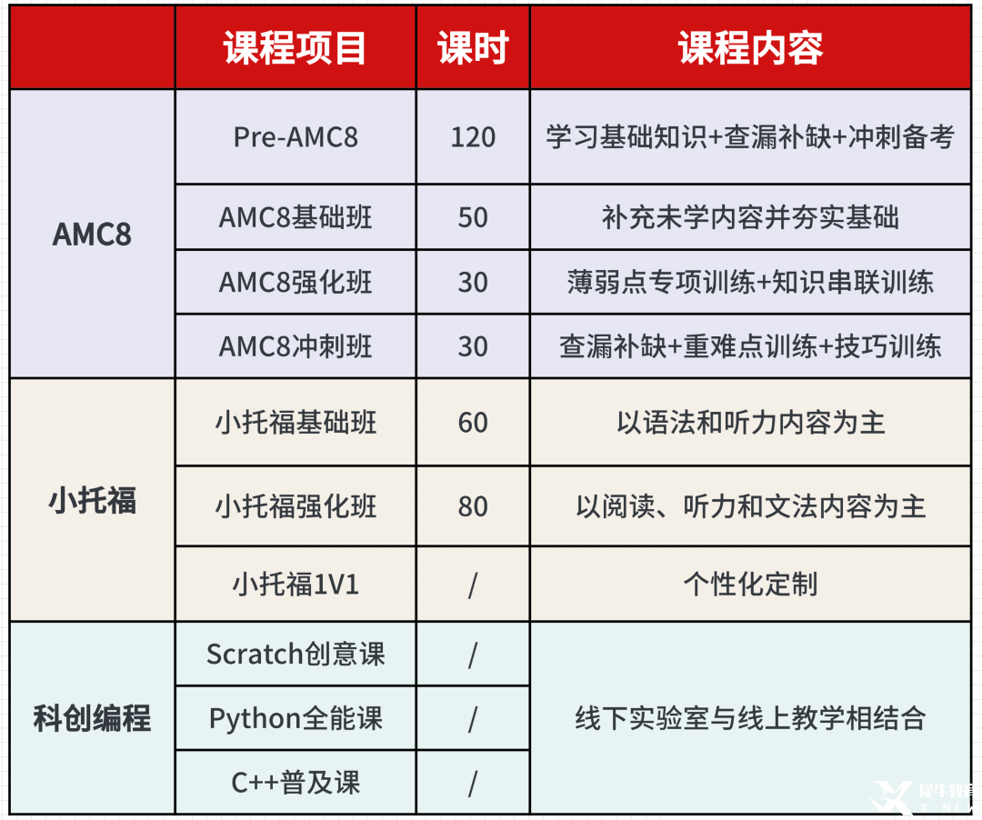 暑假上海三公集訓(xùn)班 | AMC8前1%和小托福850分+怎么備考規(guī)劃？徐匯/黃浦/浦東/虹橋任你選！