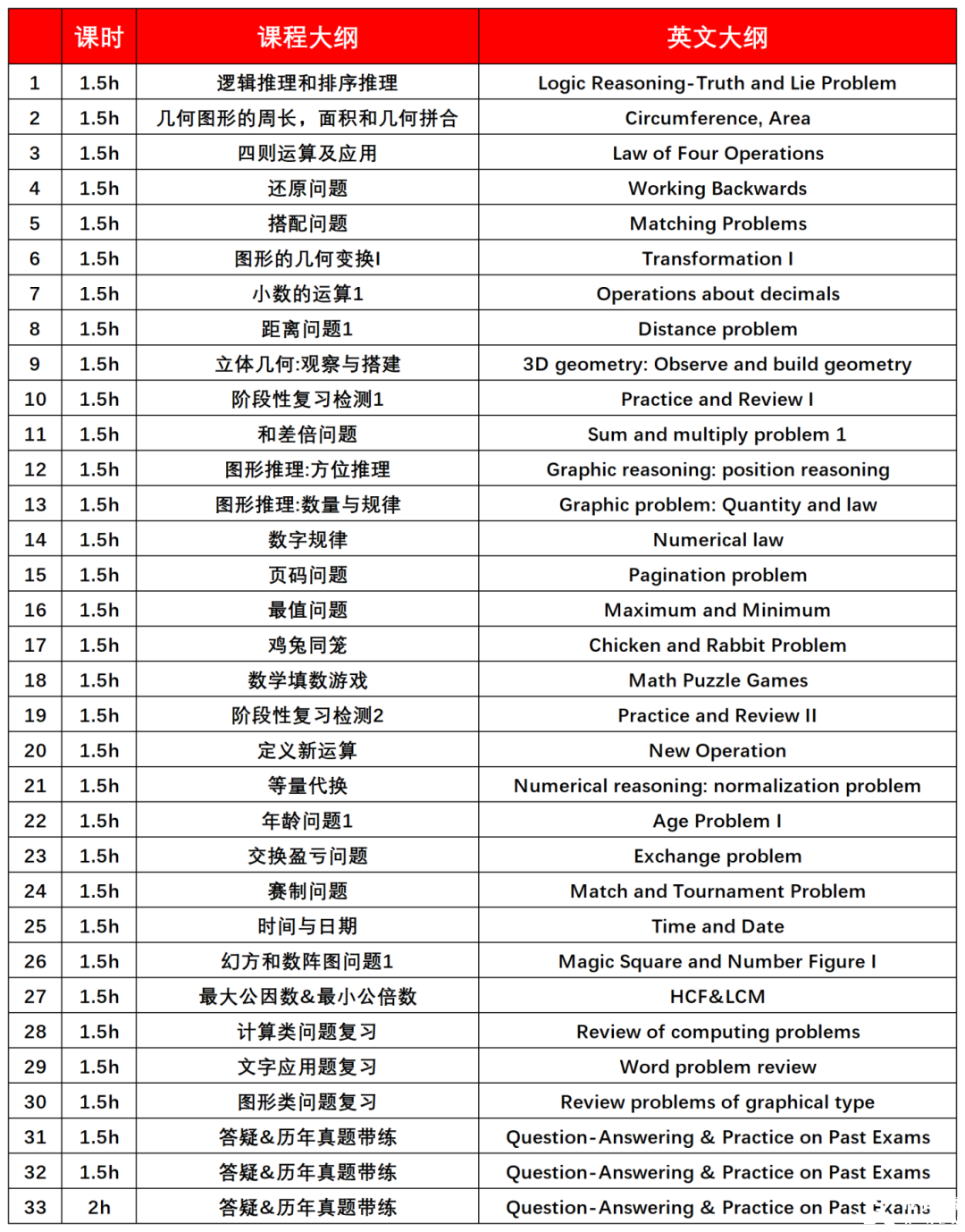 暑假搞定袋鼠競賽！不同年級學(xué)生如何備考袋鼠競賽？附暑期袋鼠精品輔導(dǎo)班安排~